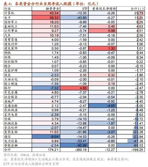 招商策略：政策暖風(fēng)頻吹，后續(xù)增量政策有望進(jìn)一步出臺(tái)助力經(jīng)濟(jì)企穩(wěn)向上  第24張