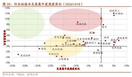 招商策略：政策暖風(fēng)頻吹，后續(xù)增量政策有望進(jìn)一步出臺(tái)助力經(jīng)濟(jì)企穩(wěn)向上  第25張