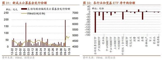 招商策略：政策暖風(fēng)頻吹，后續(xù)增量政策有望進(jìn)一步出臺(tái)助力經(jīng)濟(jì)企穩(wěn)向上  第26張