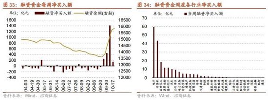 招商策略：政策暖風(fēng)頻吹，后續(xù)增量政策有望進(jìn)一步出臺(tái)助力經(jīng)濟(jì)企穩(wěn)向上  第27張