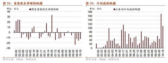 招商策略：政策暖風(fēng)頻吹，后續(xù)增量政策有望進(jìn)一步出臺(tái)助力經(jīng)濟(jì)企穩(wěn)向上  第28張