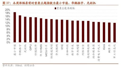 招商策略：政策暖風(fēng)頻吹，后續(xù)增量政策有望進(jìn)一步出臺(tái)助力經(jīng)濟(jì)企穩(wěn)向上  第29張