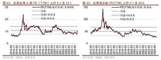 招商策略：政策暖風(fēng)頻吹，后續(xù)增量政策有望進(jìn)一步出臺(tái)助力經(jīng)濟(jì)企穩(wěn)向上  第34張