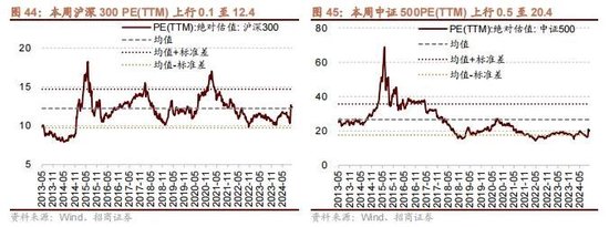 招商策略：政策暖風(fēng)頻吹，后續(xù)增量政策有望進(jìn)一步出臺(tái)助力經(jīng)濟(jì)企穩(wěn)向上  第35張