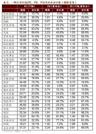 招商策略：政策暖風(fēng)頻吹，后續(xù)增量政策有望進(jìn)一步出臺(tái)助力經(jīng)濟(jì)企穩(wěn)向上  第36張