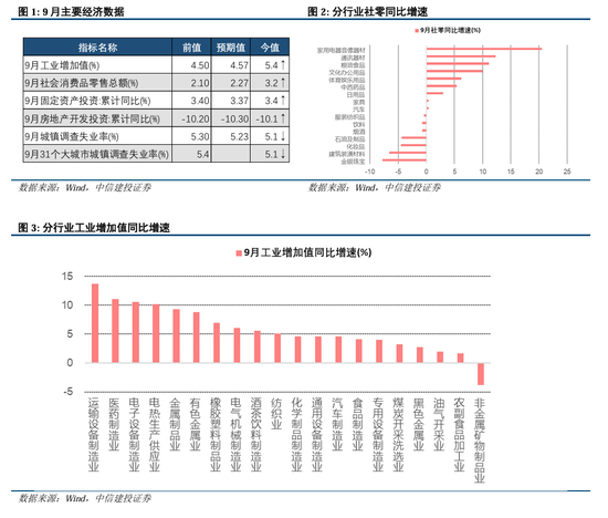 中信建投陳果：拉鋸戰(zhàn)，漲不躁跌不餒