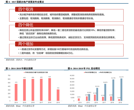 中信建投陳果：拉鋸戰(zhàn)，漲不躁跌不餒  第4張