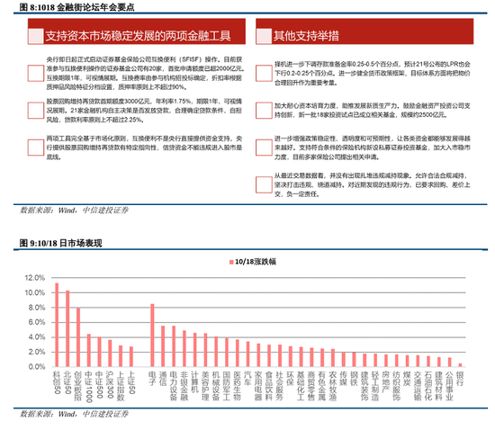 中信建投陳果：拉鋸戰(zhàn)，漲不躁跌不餒  第6張