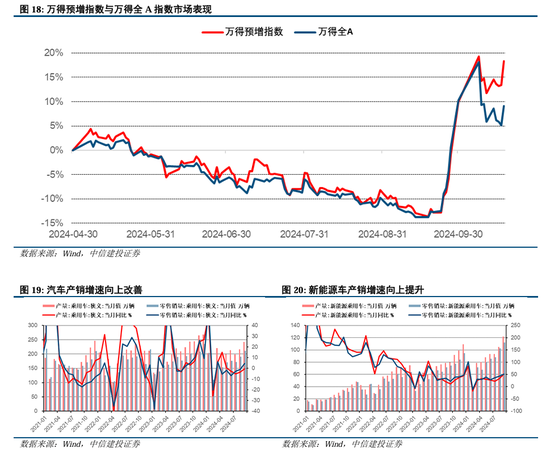 中信建投陳果：拉鋸戰(zhàn)，漲不躁跌不餒  第10張