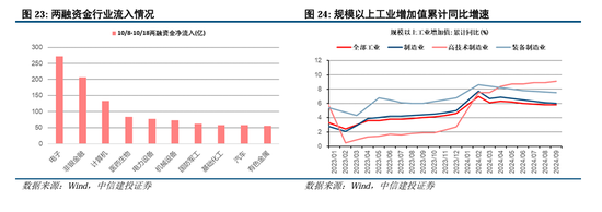 中信建投陳果：拉鋸戰(zhàn)，漲不躁跌不餒  第12張