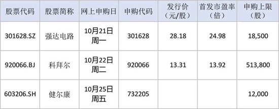 “肉簽”頻現(xiàn)！下周還有3只  第1張