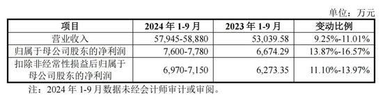 “肉簽”頻現(xiàn)！下周還有3只  第2張