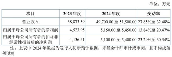 “肉簽”頻現(xiàn)！下周還有3只  第3張