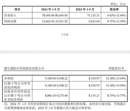 “肉簽”頻現(xiàn)！下周還有3只  第4張