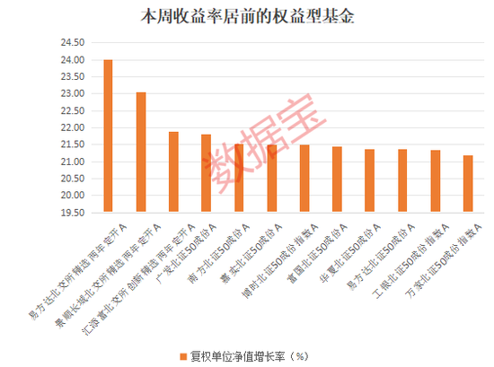 大反攻！1700多只權(quán)益基金“收復失地”，兩類主題基金成主力軍