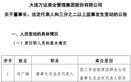 王健林“換將”，萬(wàn)達(dá)商管新董事長(zhǎng)“接棒”1400億債務(wù)！  第1張