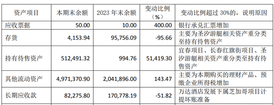 王健林“換將”，萬(wàn)達(dá)商管新董事長(zhǎng)“接棒”1400億債務(wù)！  第15張