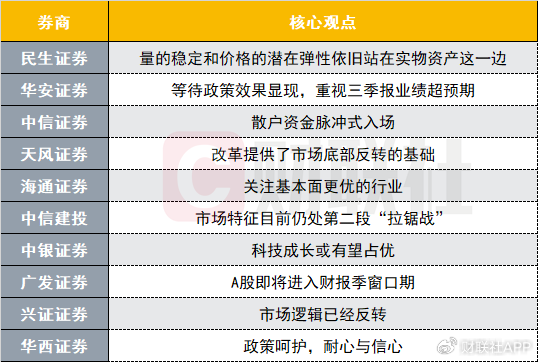 A股市場邏輯已經(jīng)反轉(zhuǎn)？投資主線有哪些？十大券商策略來了