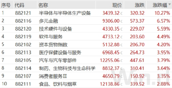 開(kāi)源證券：牛回頭下敢于低吸高拋