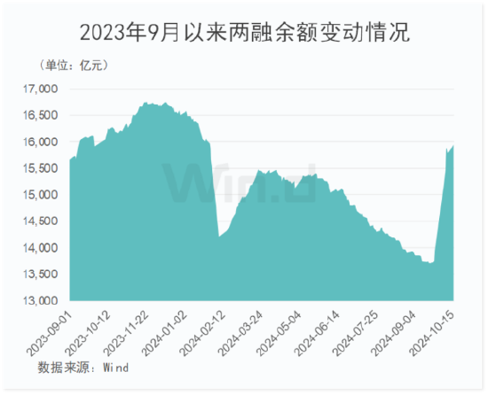 開源證券：?；仡^下敢于低吸高拋  第2張