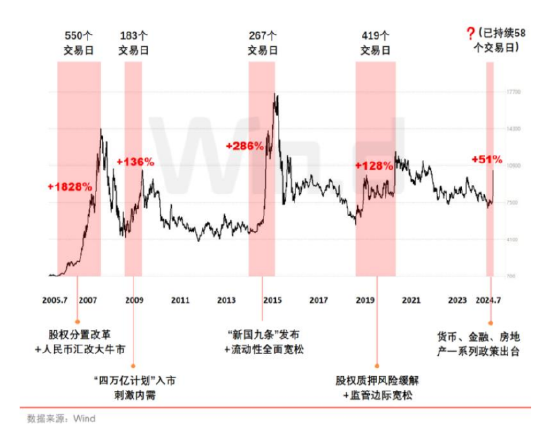 開源證券：?；仡^下敢于低吸高拋  第6張