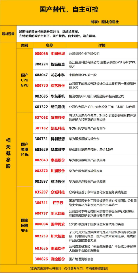 開(kāi)源證券：牛回頭下敢于低吸高拋