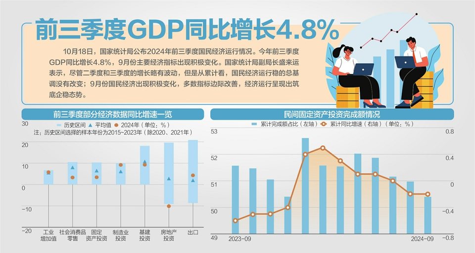 下階段物價(jià)走勢(shì)如何？統(tǒng)計(jì)局答每經(jīng)問：CPI四季度還會(huì)溫和回升