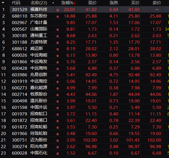 回購增持貸款概念股，集體爆發(fā)！  第2張