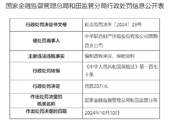 中華財險策勒縣支公司被罰20萬元：因編制虛假承保、理賠資料