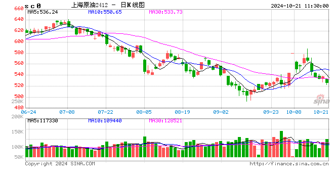 光大期貨能源化工類日報10.21