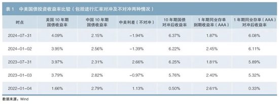 境外機構(gòu)投資中國債券市場的行為特征與趨勢分析