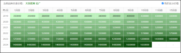 片仔癀的增長焦慮：成本激增業(yè)績增速持續(xù)收窄 金融屬性破滅？合同負債首次同比下降