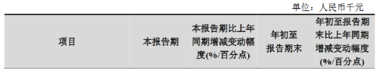 杭州銀行：前三季度歸母凈利潤138.7億元 同比增長18.63%  第1張