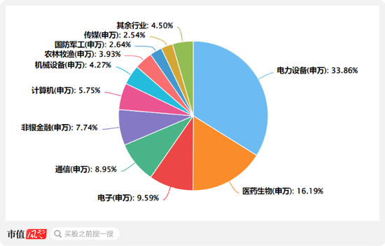 高層政策勢大力沉，現(xiàn)階段應該如何布局？  第1張