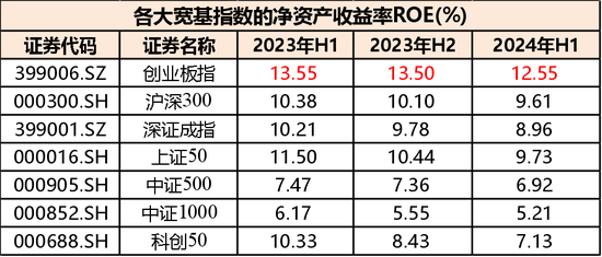 高層政策勢大力沉，現(xiàn)階段應該如何布局？  第4張