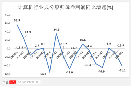 高層政策勢大力沉，現(xiàn)階段應該如何布局？  第7張