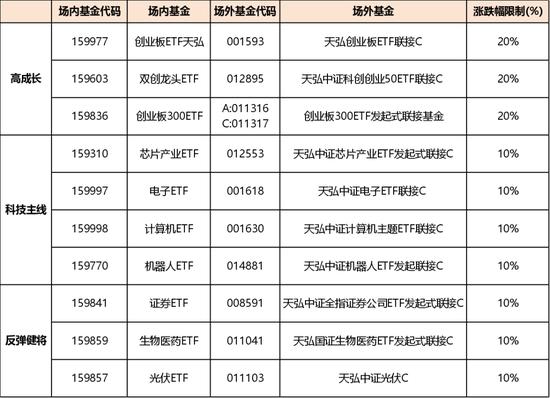 高層政策勢大力沉，現(xiàn)階段應該如何布局？  第8張