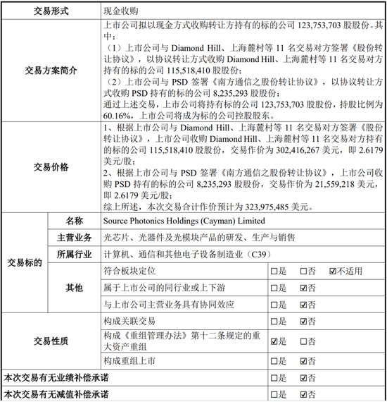 又一起跨界并購？擬3.2億美金現(xiàn)金收購，無業(yè)績補償