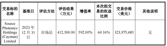 又一起跨界并購？擬3.2億美金現(xiàn)金收購，無業(yè)績補償  第2張