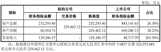 又一起跨界并購？擬3.2億美金現(xiàn)金收購，無業(yè)績補償  第4張