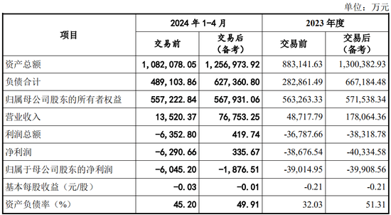 又一起跨界并購？擬3.2億美金現(xiàn)金收購，無業(yè)績補償  第5張