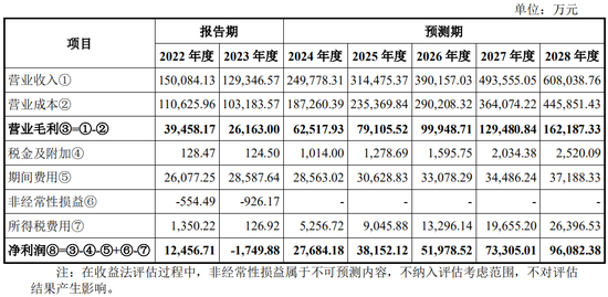 又一起跨界并購？擬3.2億美金現(xiàn)金收購，無業(yè)績補償  第6張