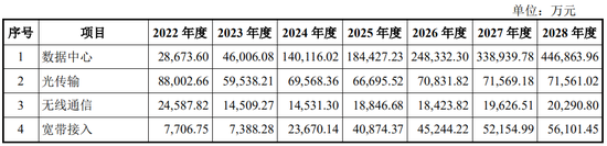 又一起跨界并購？擬3.2億美金現(xiàn)金收購，無業(yè)績補償  第7張