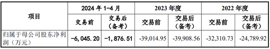 又一起跨界并購？擬3.2億美金現(xiàn)金收購，無業(yè)績補償  第9張