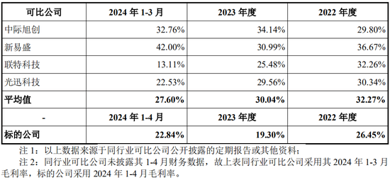 又一起跨界并購？擬3.2億美金現(xiàn)金收購，無業(yè)績補償  第10張