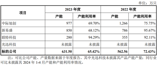 又一起跨界并購？擬3.2億美金現(xiàn)金收購，無業(yè)績補償  第11張