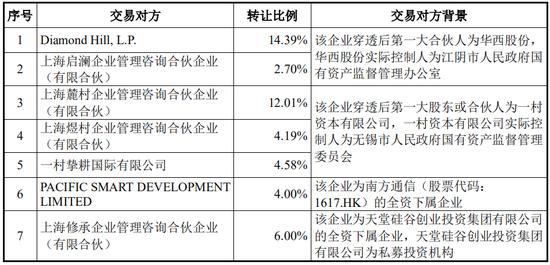 又一起跨界并購？擬3.2億美金現(xiàn)金收購，無業(yè)績補償  第12張