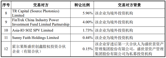 又一起跨界并購？擬3.2億美金現(xiàn)金收購，無業(yè)績補償  第13張