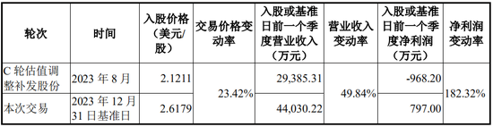 又一起跨界并購？擬3.2億美金現(xiàn)金收購，無業(yè)績補償  第15張