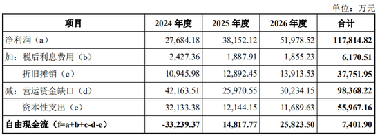 又一起跨界并購？擬3.2億美金現(xiàn)金收購，無業(yè)績補償  第19張